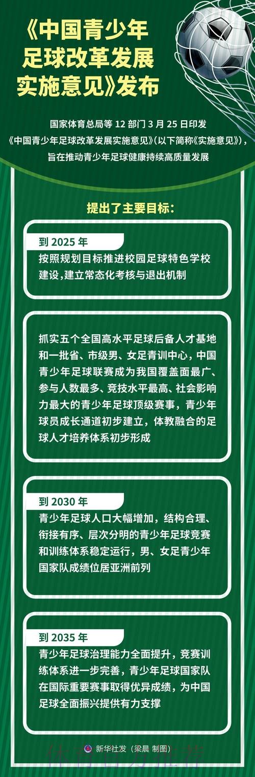 锚定目标 把足球改革发展蓝图变为实景图 锚定目标 把足球改革发展蓝图变为实景图