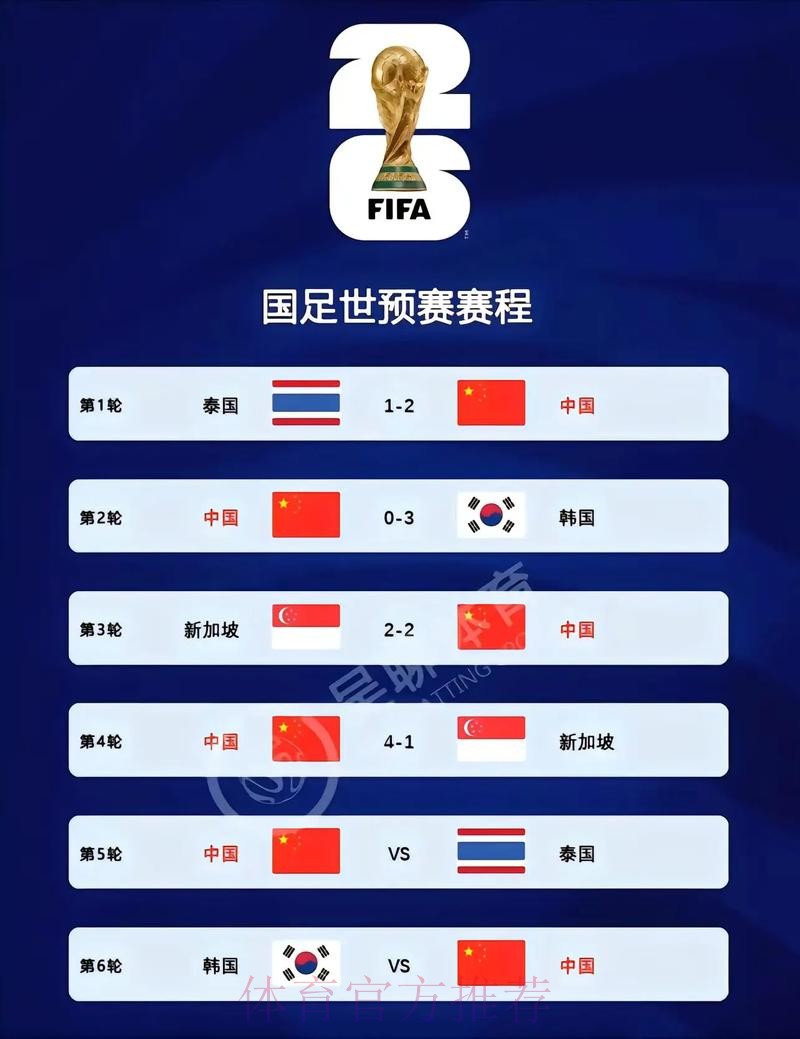 2026世界杯比分高清入口地址 2026世界杯比分高清入口地址