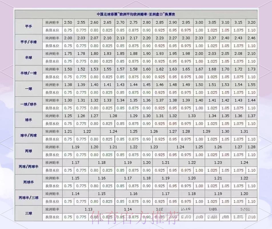 深入解析:世界杯盘口免费热门趋势分析 深入解析:世界杯盘口免费热门趋势分析